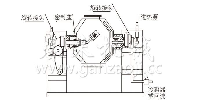 雙錐回轉(zhuǎn)真空干燥機結(jié)構(gòu)示意圖 雙錐回轉(zhuǎn)真空干燥機結(jié)構(gòu)示意圖